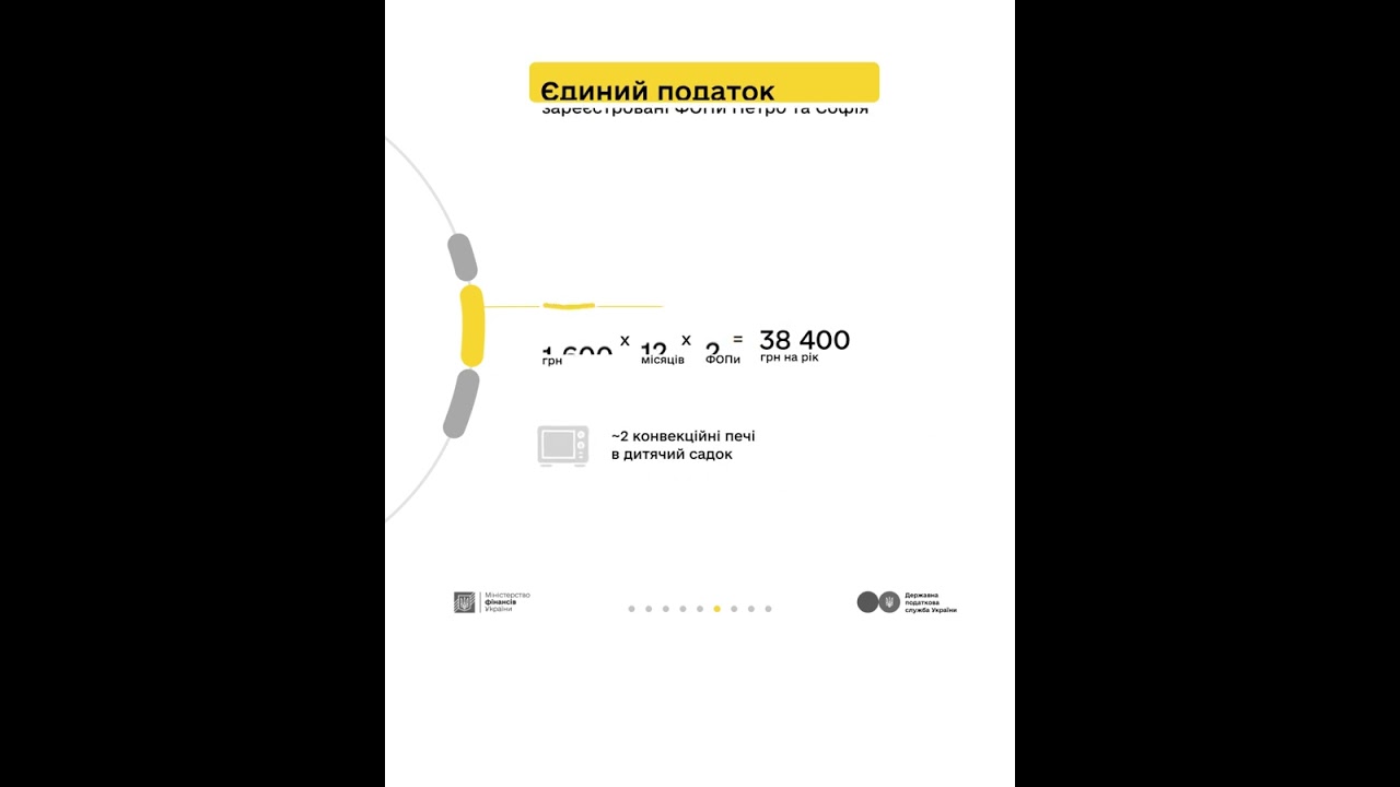 Кампанія «Податки захищають»: Петро, Софія та податки з доходу від торгівлі городиною